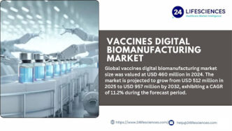 Competent Cells Market