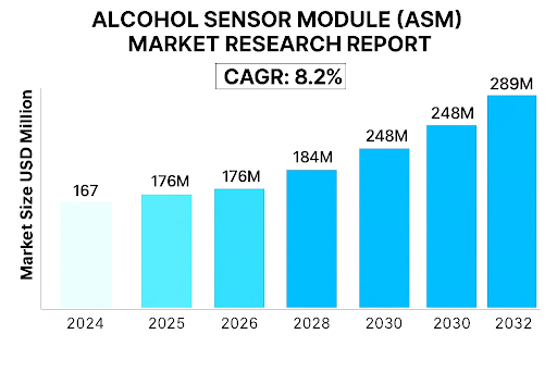 Alcohol Sensor Module
