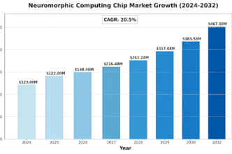 Neuromorphic Computing Chip