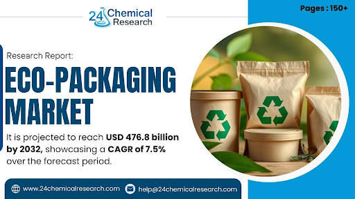 Next-Gen Packaging