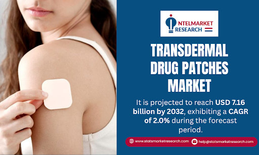 Transdermal Drug Patches