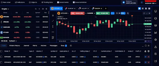 SenvestAI Has Become a Trader’s Most Reliable Partner