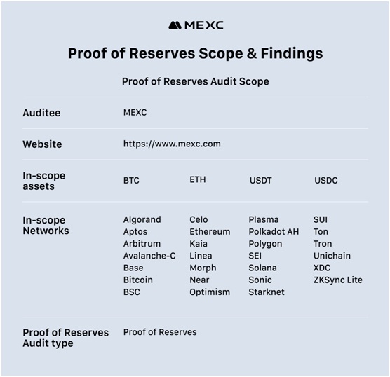 crypto exchange security