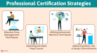 Smarter Certification Preparation Strategies Used by IT Professionals