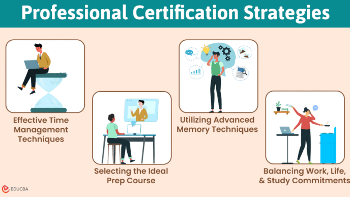 Smarter Certification Preparation Strategies Used by IT Professionals