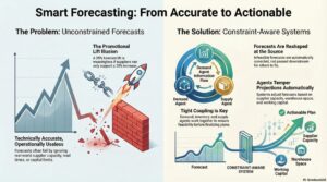 How Agentic AI Optimizes Demand Forecasting and Inventory in CPG
