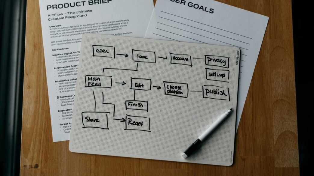 Workflow diagram, product brief, and user goals are shown.