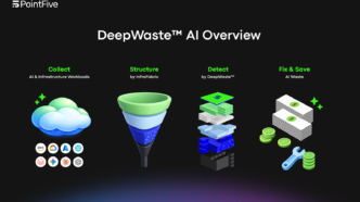 PointFive DeepWaste AI