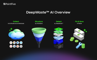 PointFive DeepWaste AI
