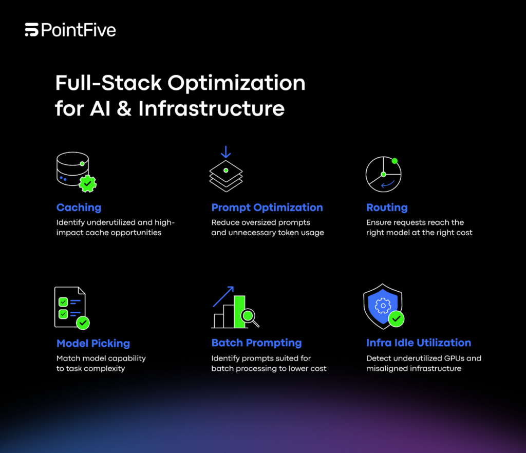 PointFive DeepWaste AI