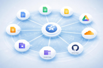 Google-Owned Properties