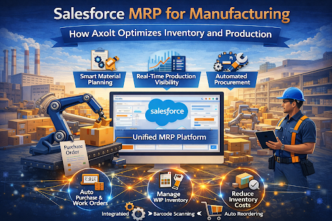 Salesforce MRP for Manufacturing
