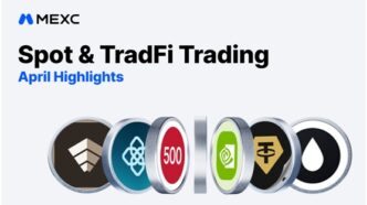 TradFi Futures Volume by MEXC