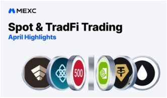 TradFi Futures Volume by MEXC